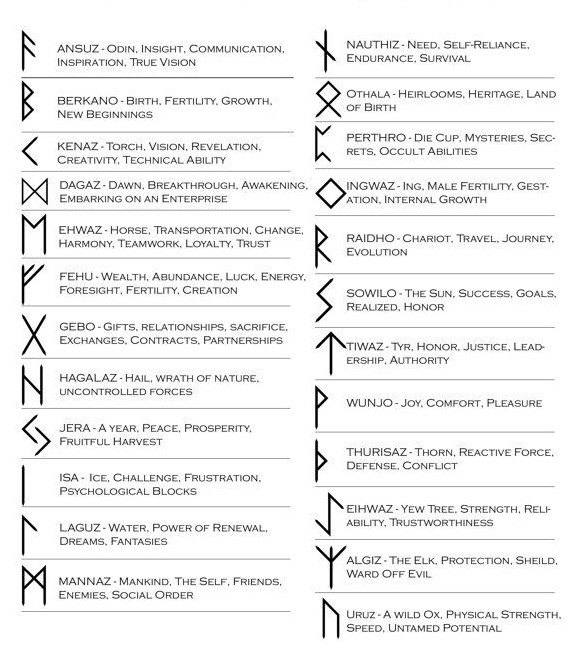 Skull Vikings Norse Hair/Beard Rune Bead (Individual) – Skullvikings